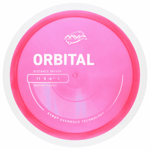 Proton Orbital